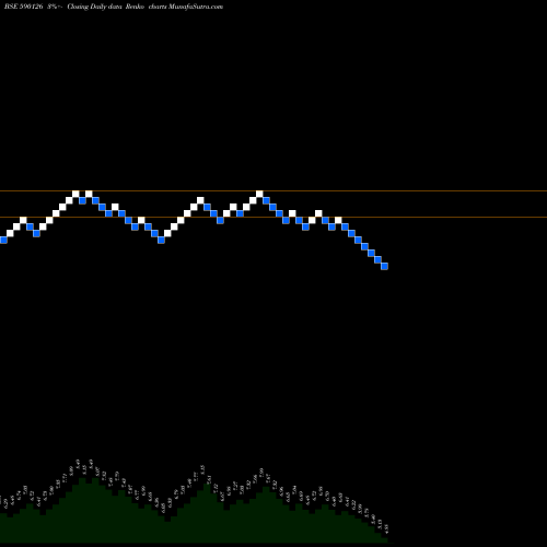 Free Renko charts GRADIENTE 590126 share BSE Stock Exchange 