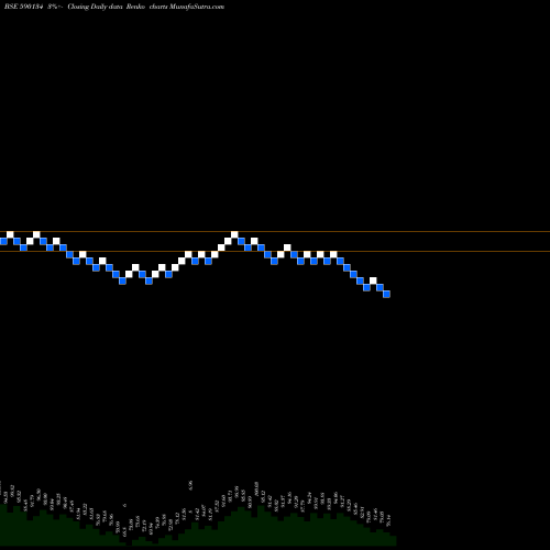 Free Renko charts MADRASFERT 590134 share BSE Stock Exchange 