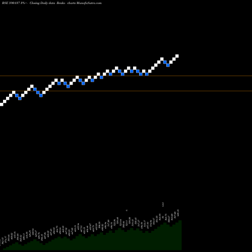 Free Renko charts SETFNIFBK 590137 share BSE Stock Exchange 
