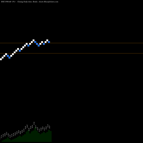 Free Renko charts Tata Mutual Fund - Permitted 590140 share BSE Stock Exchange 