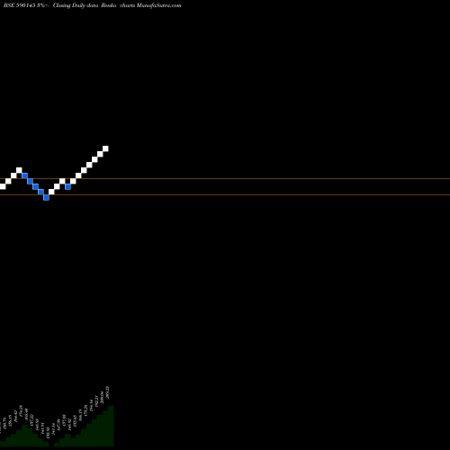 Free Renko charts Nippon India Mutual Fund - Per 590145 share BSE Stock Exchange 