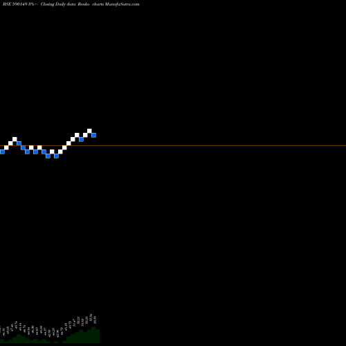 Free Renko charts Motilal Oswal Mutual Fund-Perm 590149 share BSE Stock Exchange 
