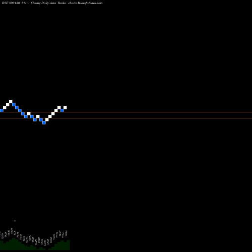 Free Renko charts Motilal Oswal Mutual Fund-Perm 590150 share BSE Stock Exchange 