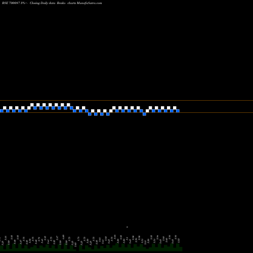 Free Renko charts MUKUND CRPS 700087 share BSE Stock Exchange 