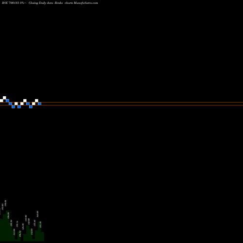 Free Renko charts AARTISURFP 700135 share BSE Stock Exchange 