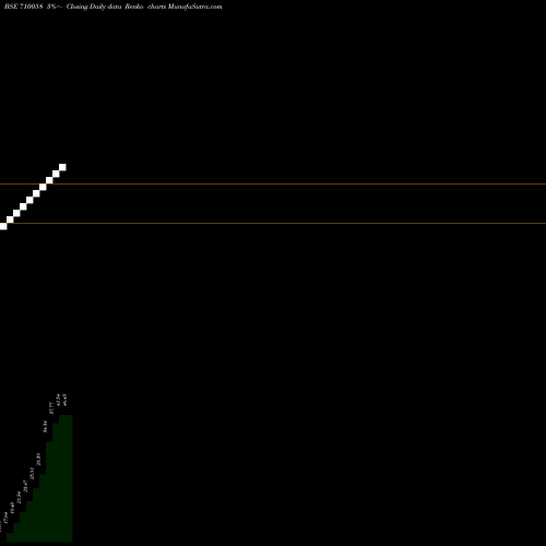 Free Renko charts Quint Digital Limited 710058 share BSE Stock Exchange 