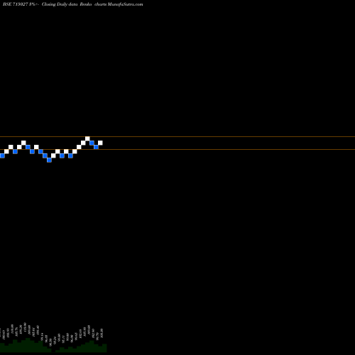 Free Renko charts 895LTFHL21 715027 share BSE Stock Exchange 
