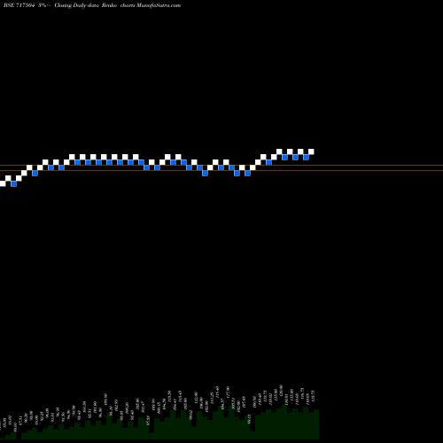 Free Renko charts MBLNCRPS 717504 share BSE Stock Exchange 