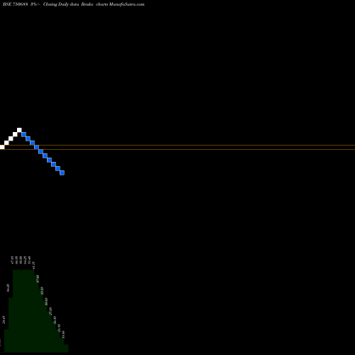Free Renko charts SHIVAM-RE 750688 share BSE Stock Exchange 