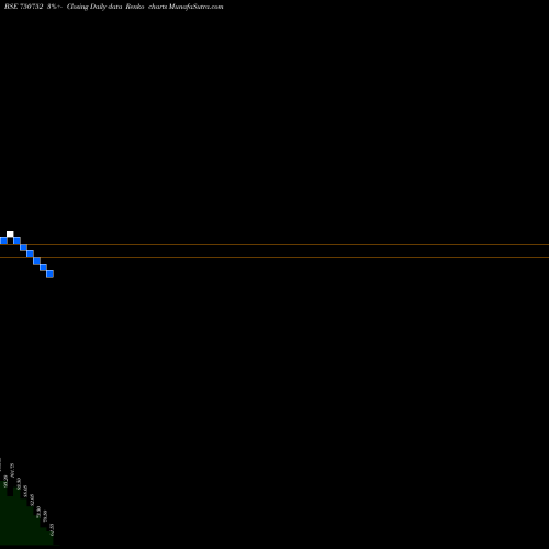 Free Renko charts RAJAPAL-RE 750752 share BSE Stock Exchange 