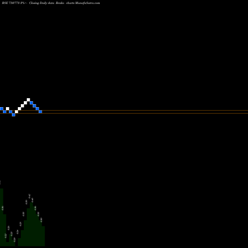 Free Renko charts SPARC-RE 750773 share BSE Stock Exchange 