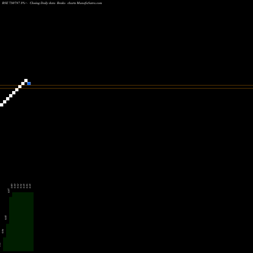 Free Renko charts SIPTL-RE 750787 share BSE Stock Exchange 