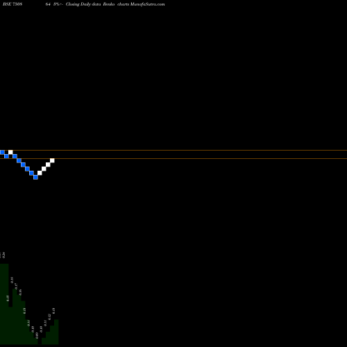 Free Renko charts IFL-RE 750864 share BSE Stock Exchange 