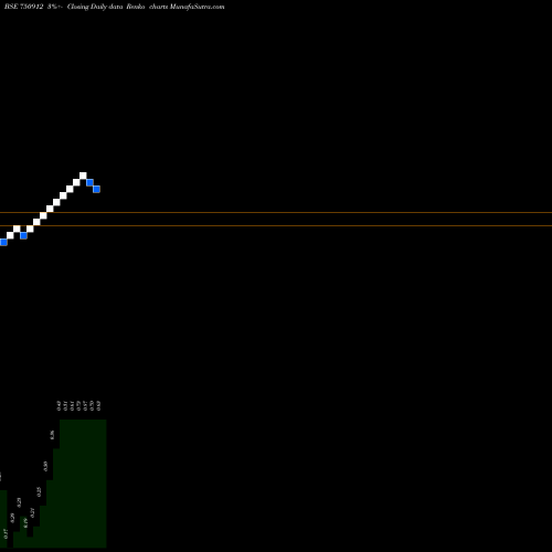 Free Renko charts ARC Finance Limited 750912 share BSE Stock Exchange 