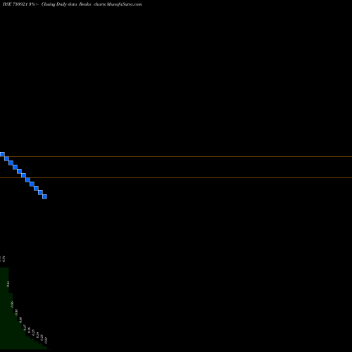Free Renko charts SHANGAR DECOR LIMITED 750921 share BSE Stock Exchange 