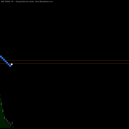 Free Renko charts Diligent Industries Limited 750922 share BSE Stock Exchange 