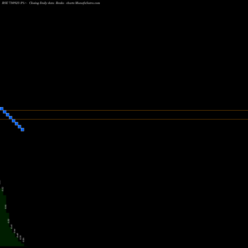 Free Renko charts PRADHIN LIMITED 750925 share BSE Stock Exchange 