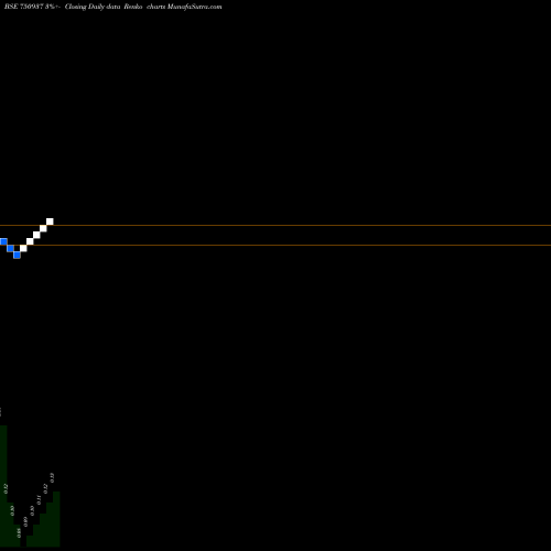 Free Renko charts Quasar India Limited 750937 share BSE Stock Exchange 