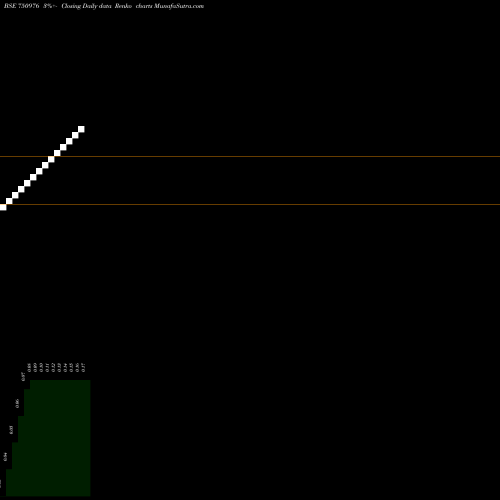 Free Renko charts GACM Technologies Limited 750976 share BSE Stock Exchange 