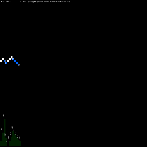 Free Renko charts Yamini Investments Company Lim 750986 share BSE Stock Exchange 