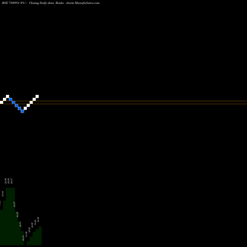 Free Renko charts Aplab Ltd. 750991 share BSE Stock Exchange 