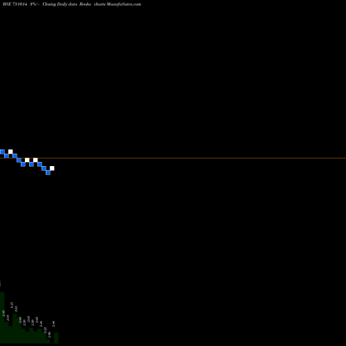Free Renko charts JMJ Fintech Limited 751014 share BSE Stock Exchange 