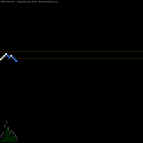 Free Renko charts Kilitch Drugs (I) Ltd. 751015 share BSE Stock Exchange 