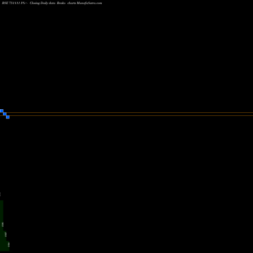 Free Renko charts PANAFIC INDUSTRIALS LTD 751111 share BSE Stock Exchange 