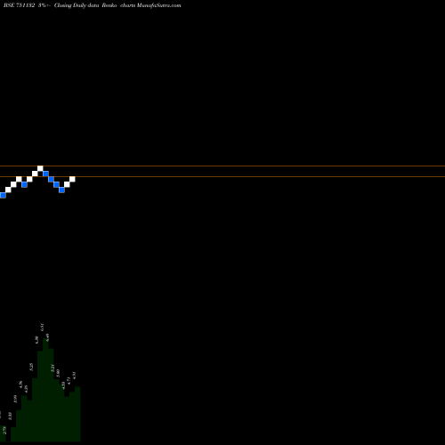 Free Renko charts Manoj Jewellers Limited 751132 share BSE Stock Exchange 