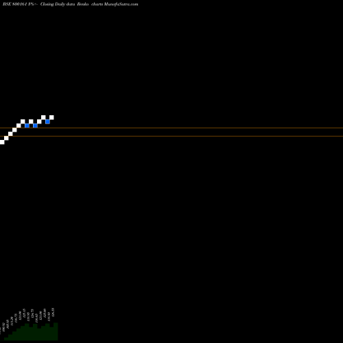 Free Renko charts 883GOI2041 800161 share BSE Stock Exchange 