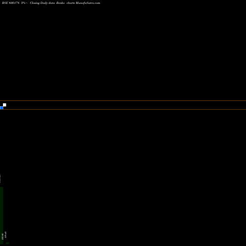 Free Renko charts 828GOI2032 800178 share BSE Stock Exchange 