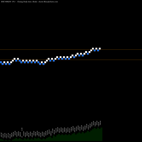 Free Renko charts SGB2016IIA 800258 share BSE Stock Exchange 