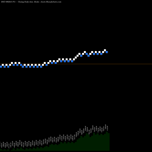 Free Renko charts SGB2016IV 800265 share BSE Stock Exchange 