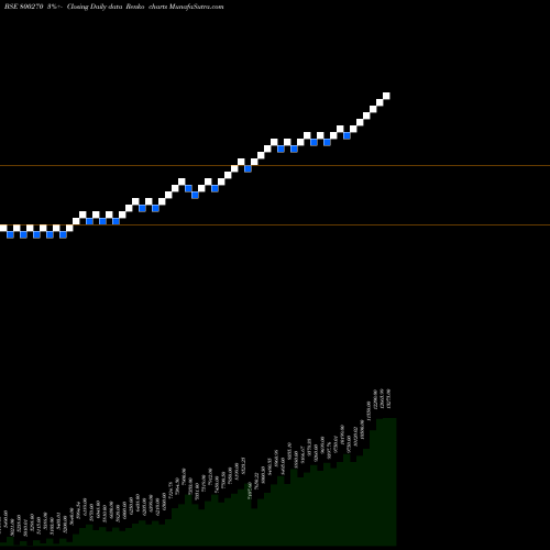 Free Renko charts SGBOCT25 800270 share BSE Stock Exchange 