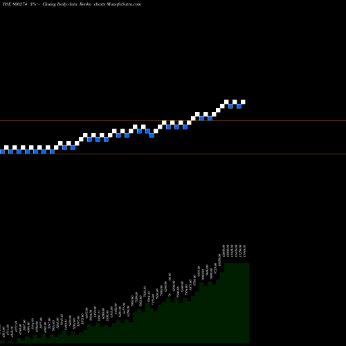 Free Renko charts SGBNOV25 800274 share BSE Stock Exchange 
