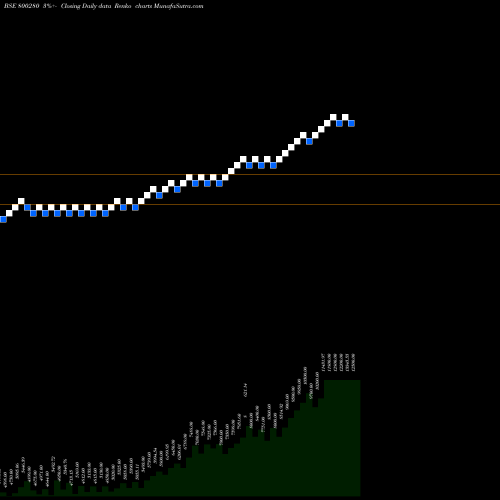Free Renko charts SGBDEC25B 800280 share BSE Stock Exchange 