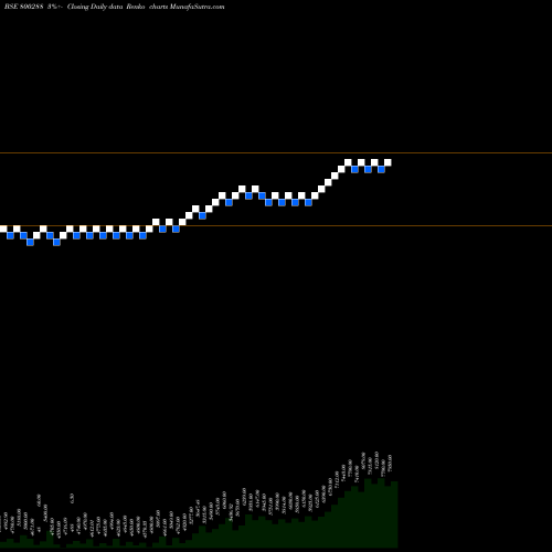 Free Renko charts SGBOCT26 800288 share BSE Stock Exchange 