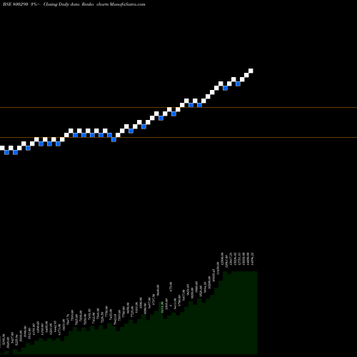 Free Renko charts SGBDEC26 800290 share BSE Stock Exchange 