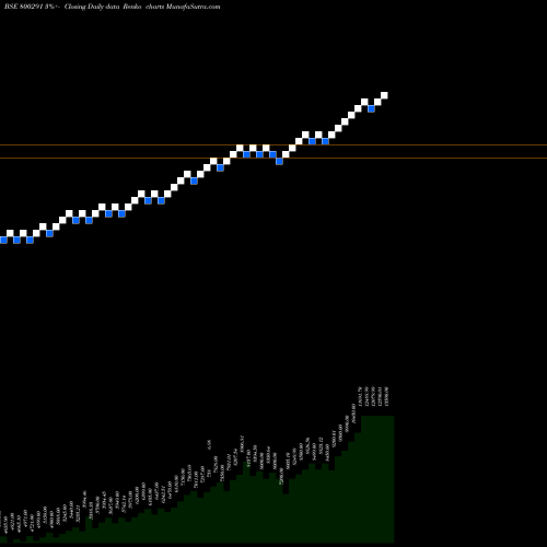 Free Renko charts SGBJAN27 800291 share BSE Stock Exchange 