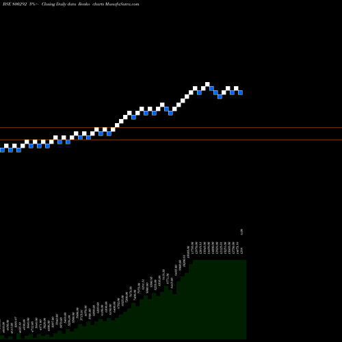 Free Renko charts SGBFEB27 800292 share BSE Stock Exchange 
