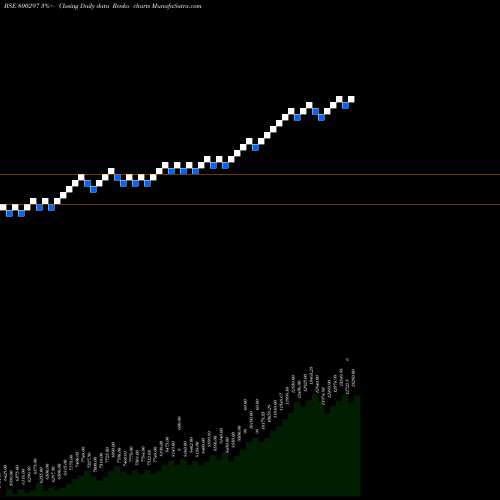 Free Renko charts SGBAUG27 800297 share BSE Stock Exchange 