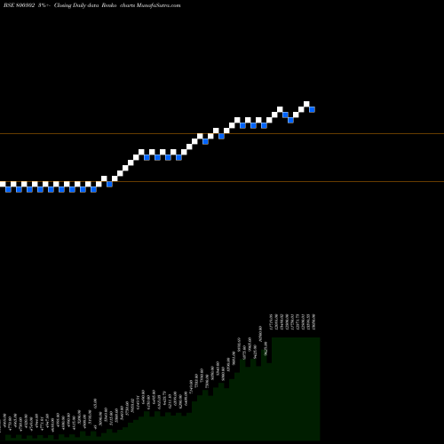 Free Renko charts SGBOCT27 800302 share BSE Stock Exchange 