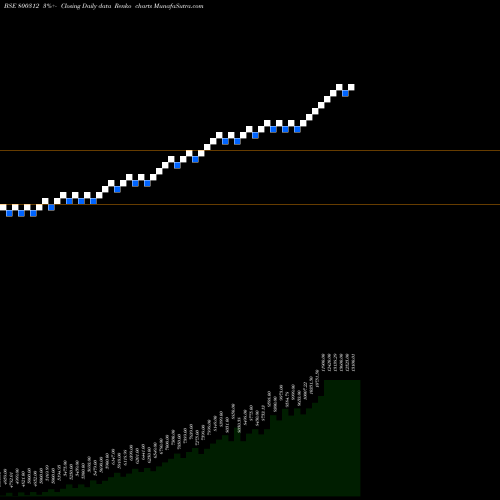 Free Renko charts SGBDEC27 800312 share BSE Stock Exchange 