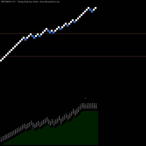 Free Renko charts SGBAPR28 800318 share BSE Stock Exchange 
