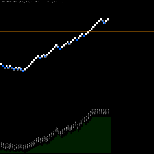 Free Renko charts SGBJUN28 800322 share BSE Stock Exchange 