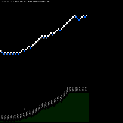 Free Renko charts SGBSEP28 800327 share BSE Stock Exchange 