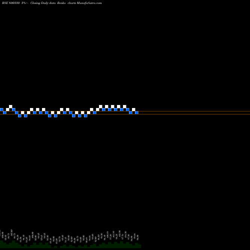 Free Renko charts 667GOI2050 800330 share BSE Stock Exchange 