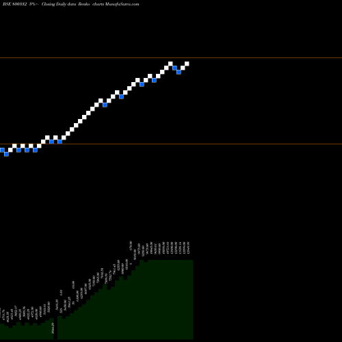 Free Renko charts SGBJAN29A 800332 share BSE Stock Exchange 