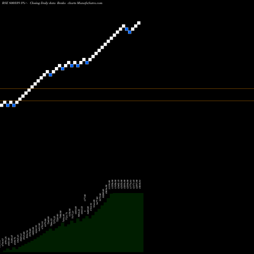 Free Renko charts SGBMAR29 800339 share BSE Stock Exchange 