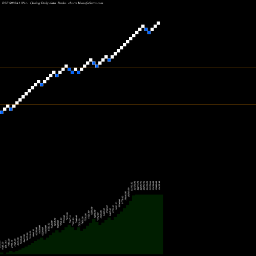 Free Renko charts SGBJUNE29 800341 share BSE Stock Exchange 